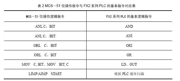 点击看大图 MCS