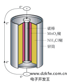 干电池原理及结构