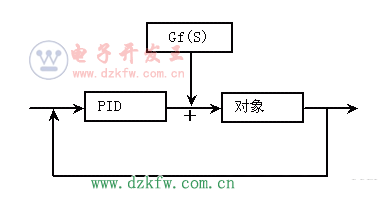 pid原理是什么意思_工艺pid图是什么图