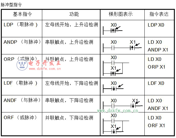 plc原理和指令集及编程规则