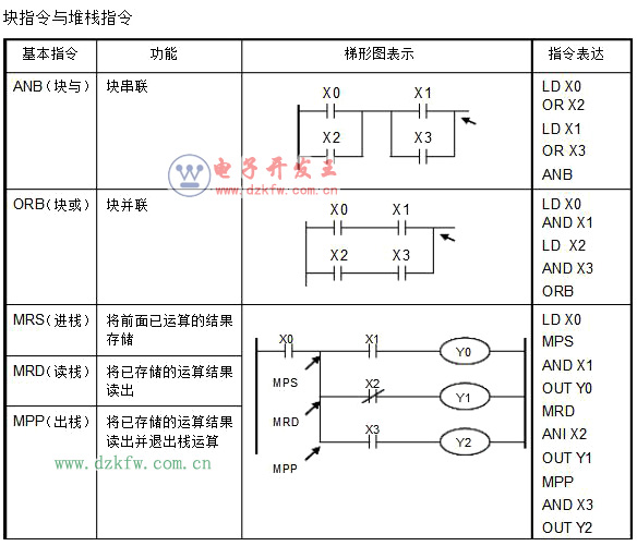 plc指令集及编程规则