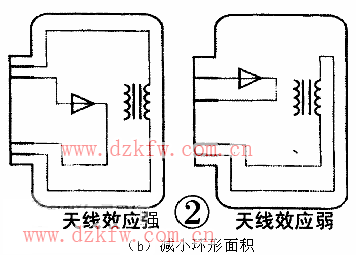 PCB的抑制电磁干扰设计PCB DESIGN