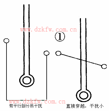 PCB的抑制电磁干扰设计PCB DESIGN