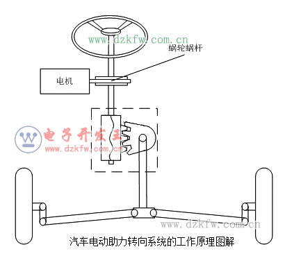 液压电动助力转向系统工作原理是什么(2)