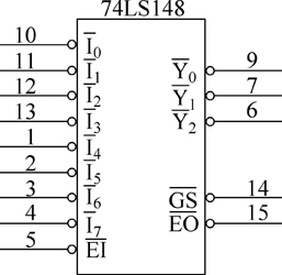 74148中文资料_优先级编码器74ls148的电路结构,工作