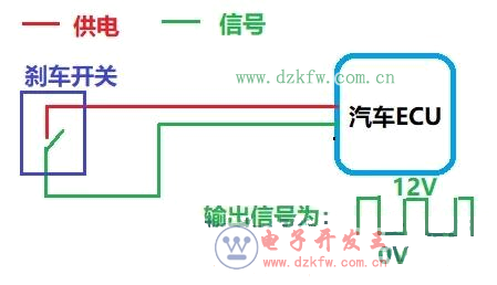 刹车灯是什么原理_刹车灯是什么标志图片