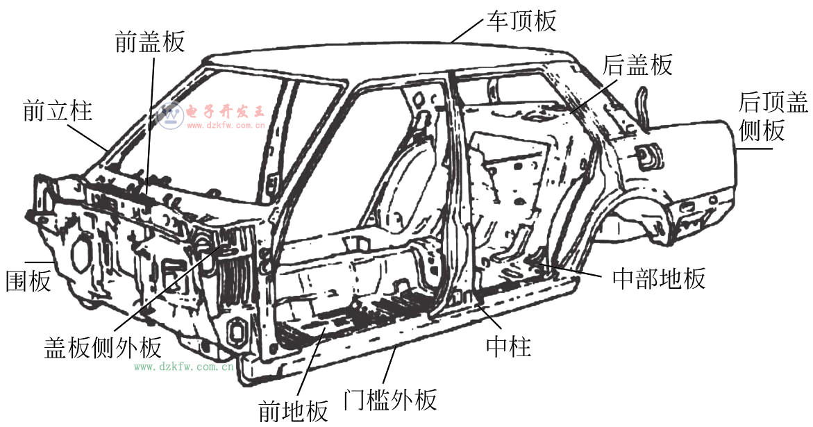 汽车车架式的主车身结构图