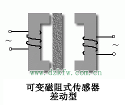 几种常见压力传感器的测量原理了解一下