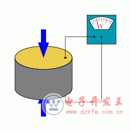 几种常见压力传感器的测量原理了解一下