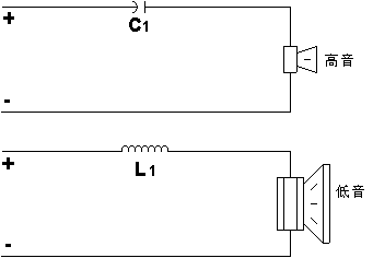 6dB Crossover Diagram