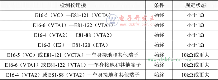 图解汽车发动机技术——节气门位置传感器