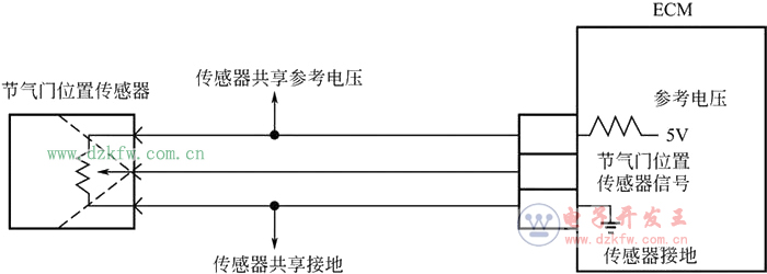 图解汽车发动机技术——节气门位置传感器