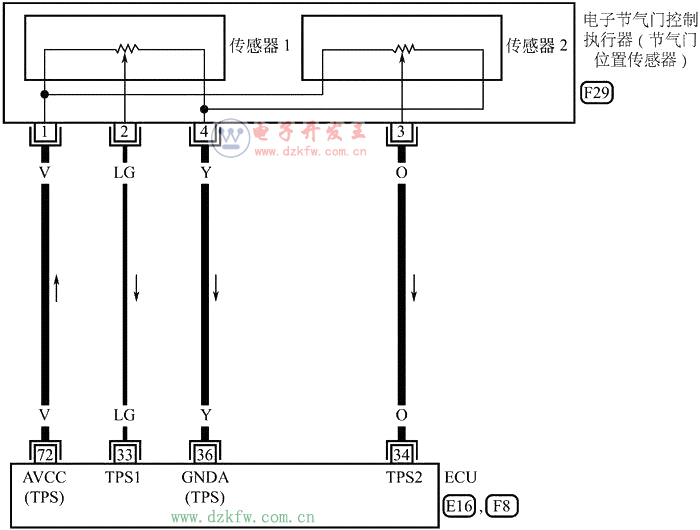 图解汽车发动机技术——节气门位置传感器