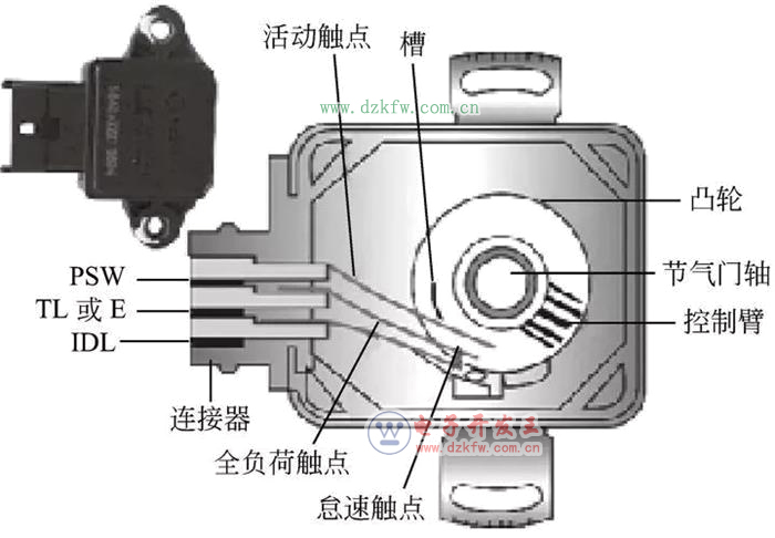 图解汽车发动机技术——节气门位置传感器