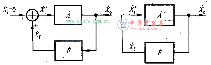 RC正弦波振荡器的实用制作方法Sine-wave oscillator