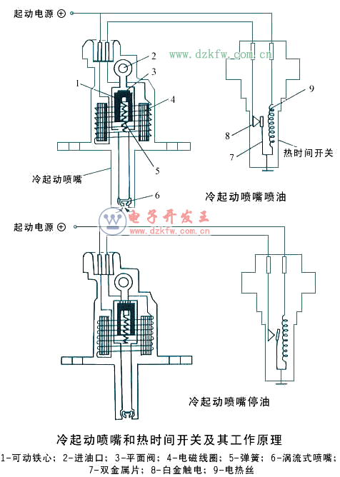 电控燃油喷射系统组成和工作原理是什么(2)