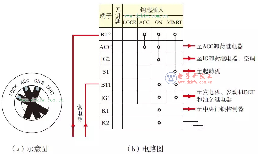 图解 汽车点火开关 点火开关线路接线图