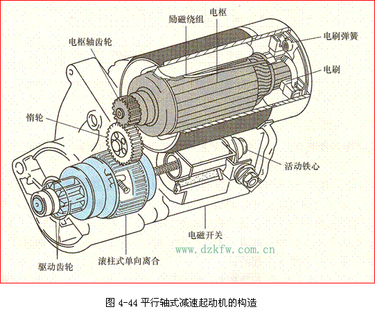 带传动的工作原理是什么它有哪些优缺点(2)