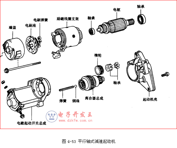 减速起动机的组成与工作原理
