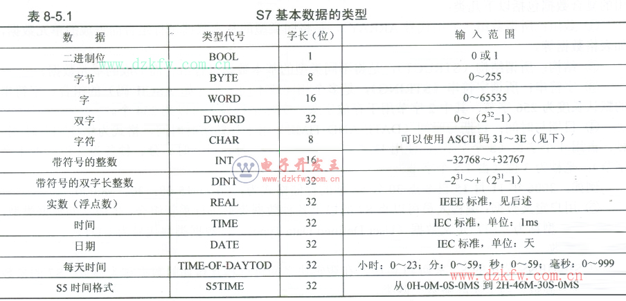 低代码软件