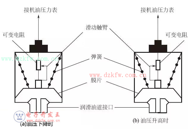 手机测压力是什么原理_压力容器r2证是什么