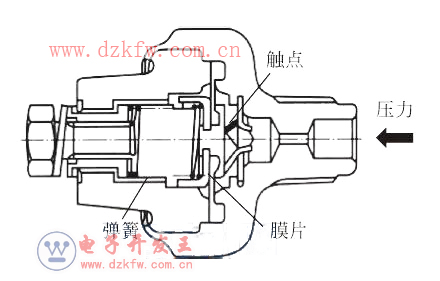 手机测压力是什么原理_压力容器r2证是什么