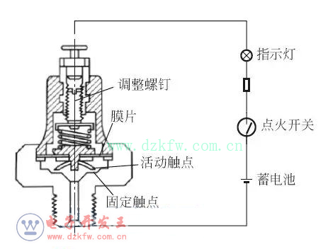 压力开关工作原理是什么_干管压力开关工作原理
