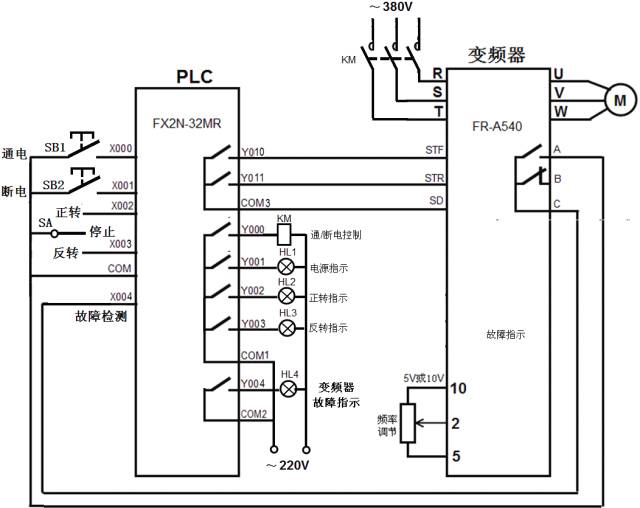 plc控制变频器三种基本方式
