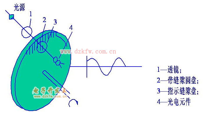 光电式转速传感器