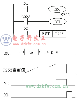 定时 计数器的工作原理是什么_一年级计数器是什么(2)