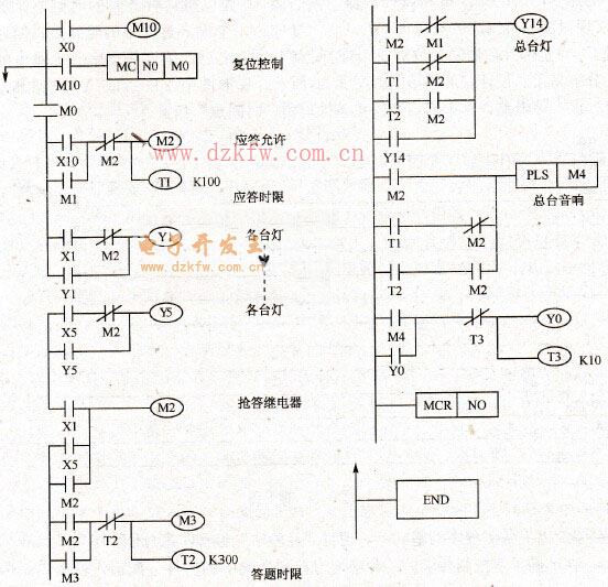 三菱plc 基于fx系列plc的五组抢答器控制设计梯形图