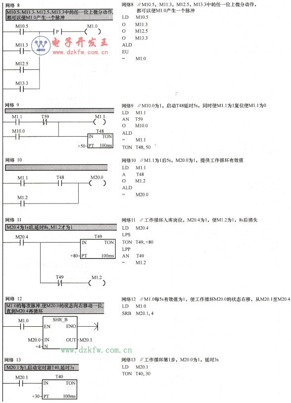 装配流水线梯形图