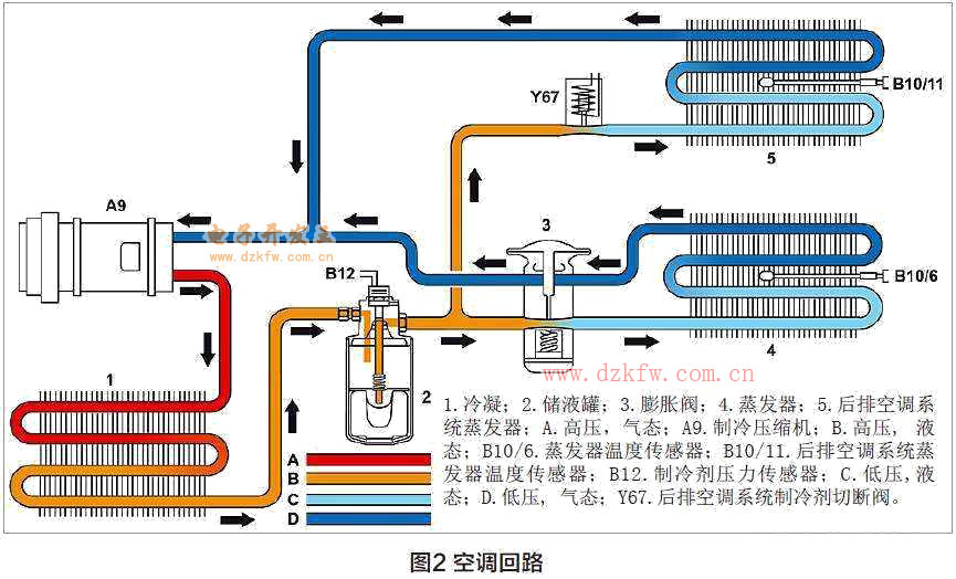 简述空气分离的基本原理是什么_简述什么是控制图吗