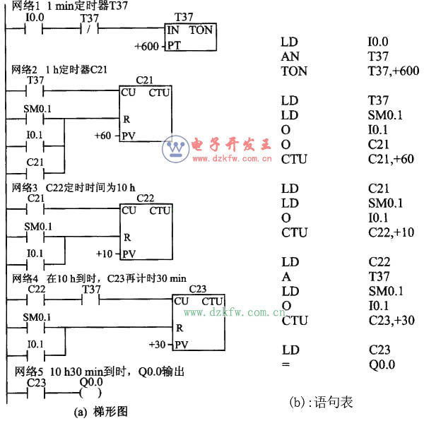 plc梯形图程序设计基础及经验设计,梯形图实例讲解