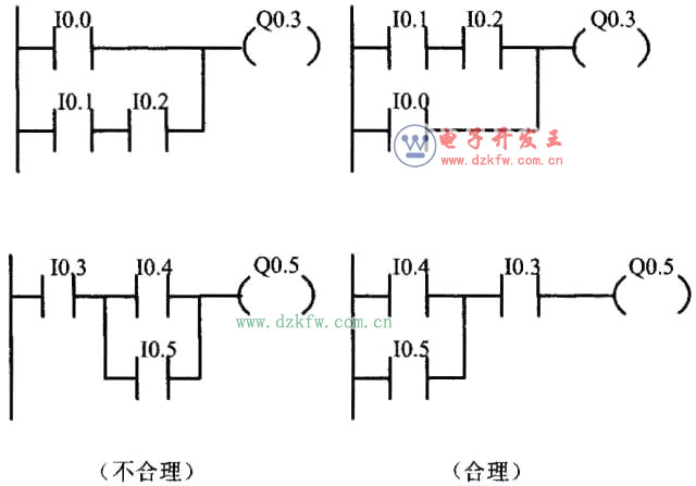 PLC程序题获取途径 (Plc程序题目控制要求)