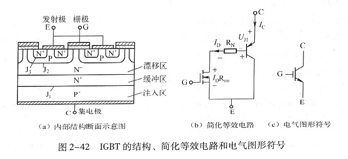 IGBT