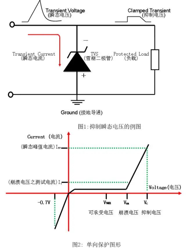 瞬态抑制二极管和稳压二极管区别