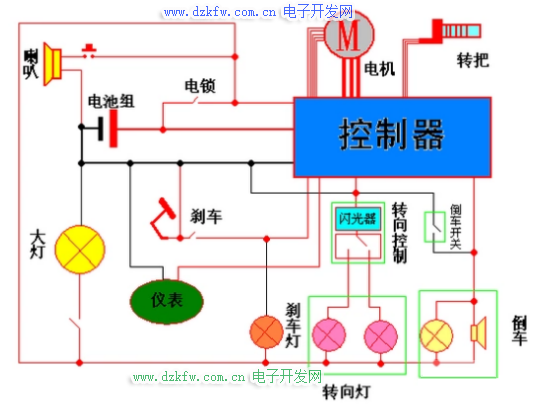 綯߷ͼ˵