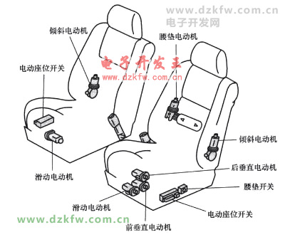 汽车电动座椅的结构图