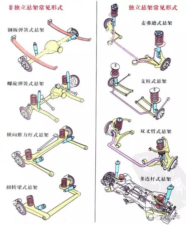 独立悬架和非独立悬架梯形连杆式独立悬架是什么意思麦弗逊悬架多连杆