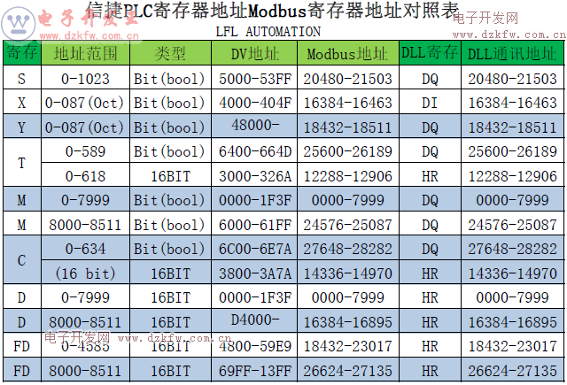 信捷PLC寄存器Modbus地址表