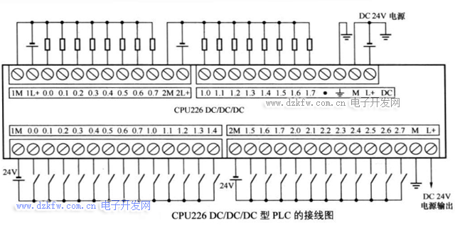 S7-200 CPU226 PLC