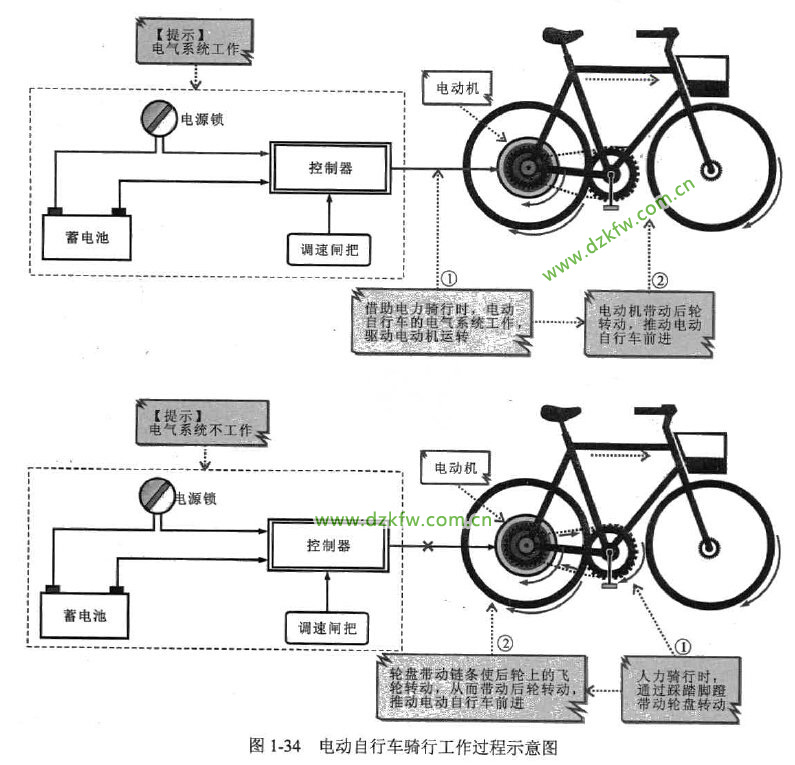 电动自行车的骑行工作过程示意图