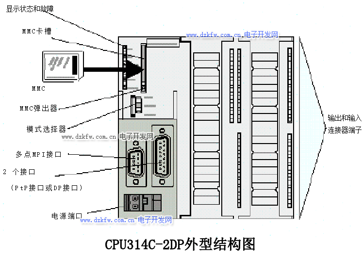 CPU314C-2DP外型结构图