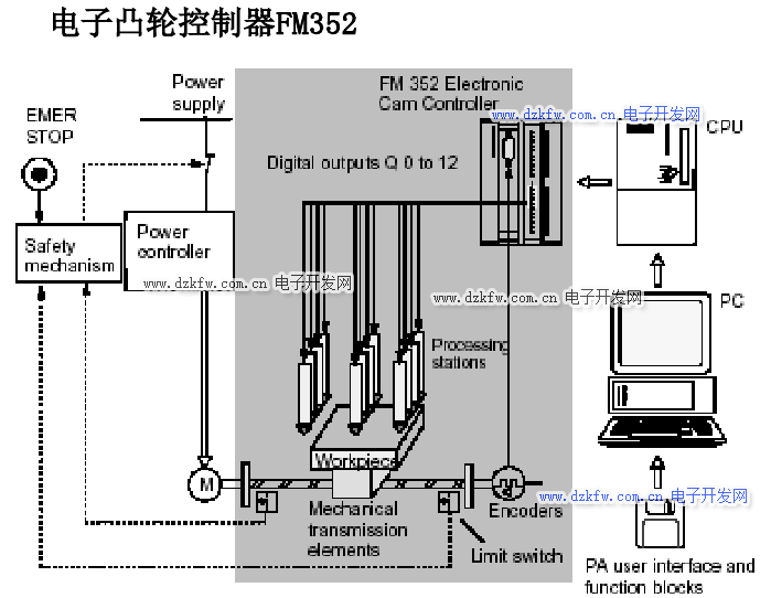 电子凸轮控制器FM352