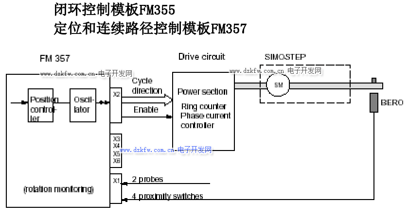 定位和连续路径控制模板FM357