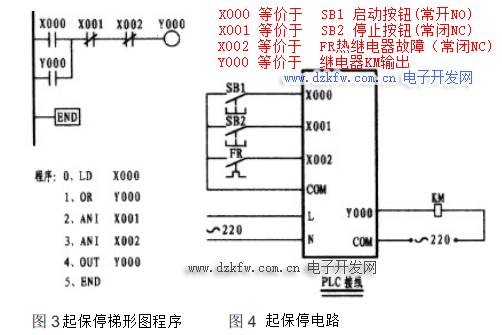 起保停梯形图程序和plc的接线图