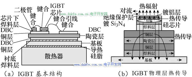 IGBT 结构图 