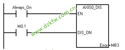 AXISx_DIS西门子plc运动控制指令