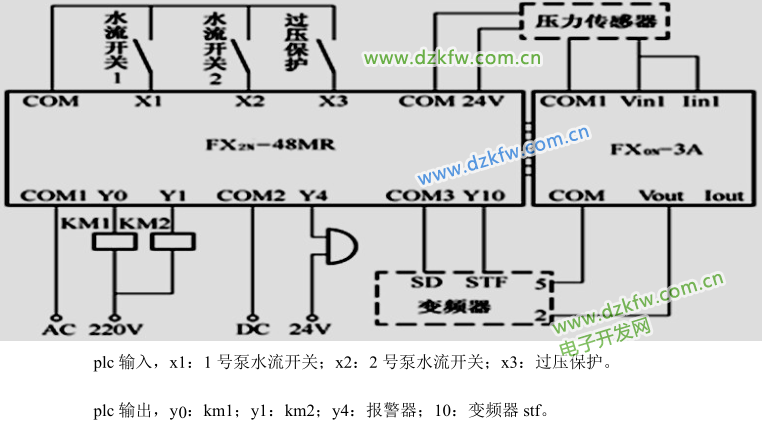 怎样用三菱PLC-FX2N与F940设计一个带PID控制的恒压供水系统
